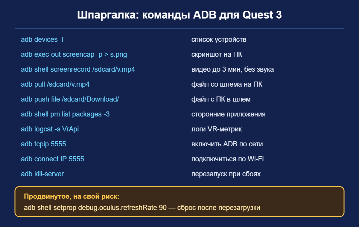 Шпаргалка полезных команд ADB для Quest 3: скриншот, запись экрана, файлы, логи, Wi-Fi