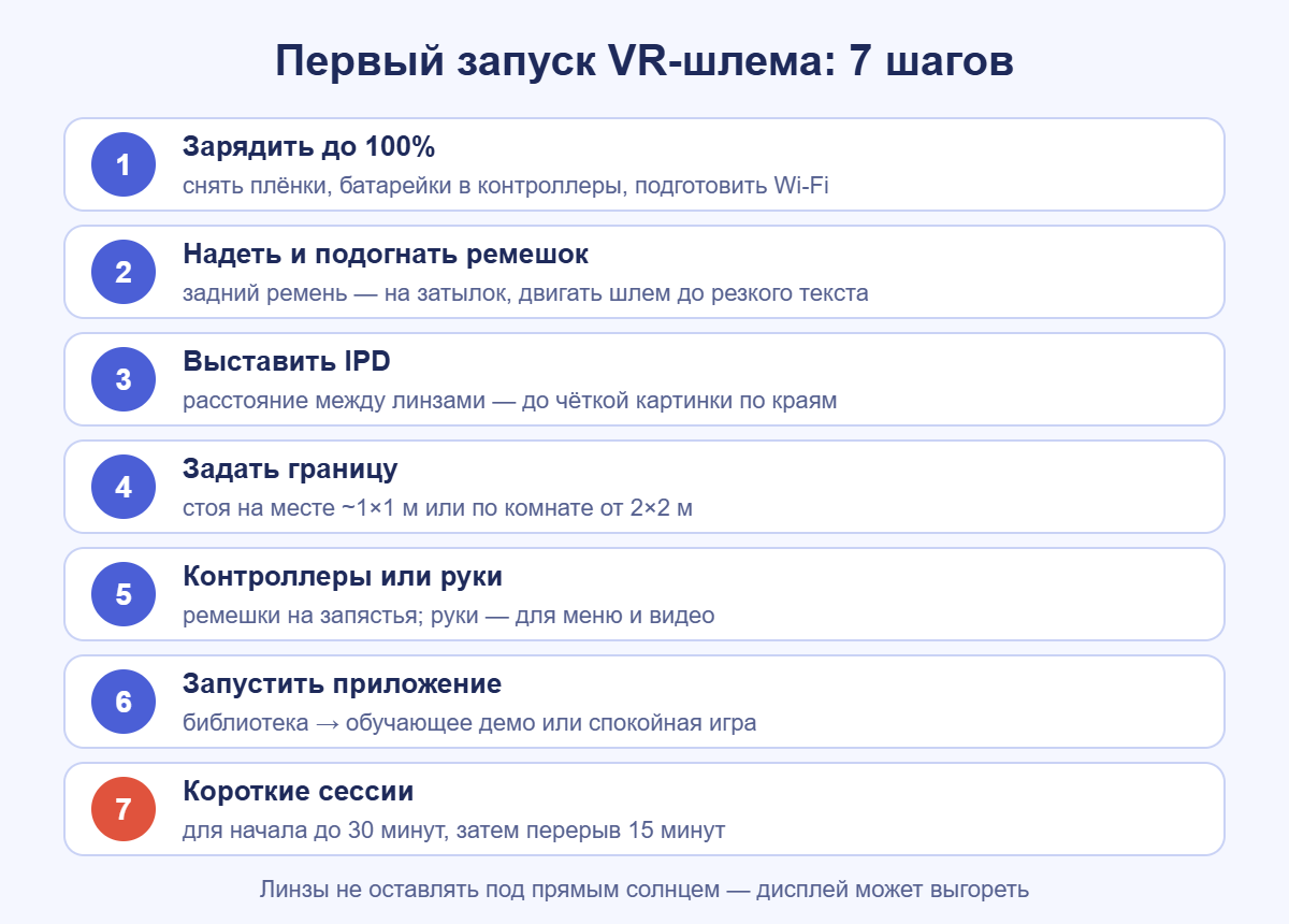 Первый запуск VR-шлема: 7 шагов для новичка