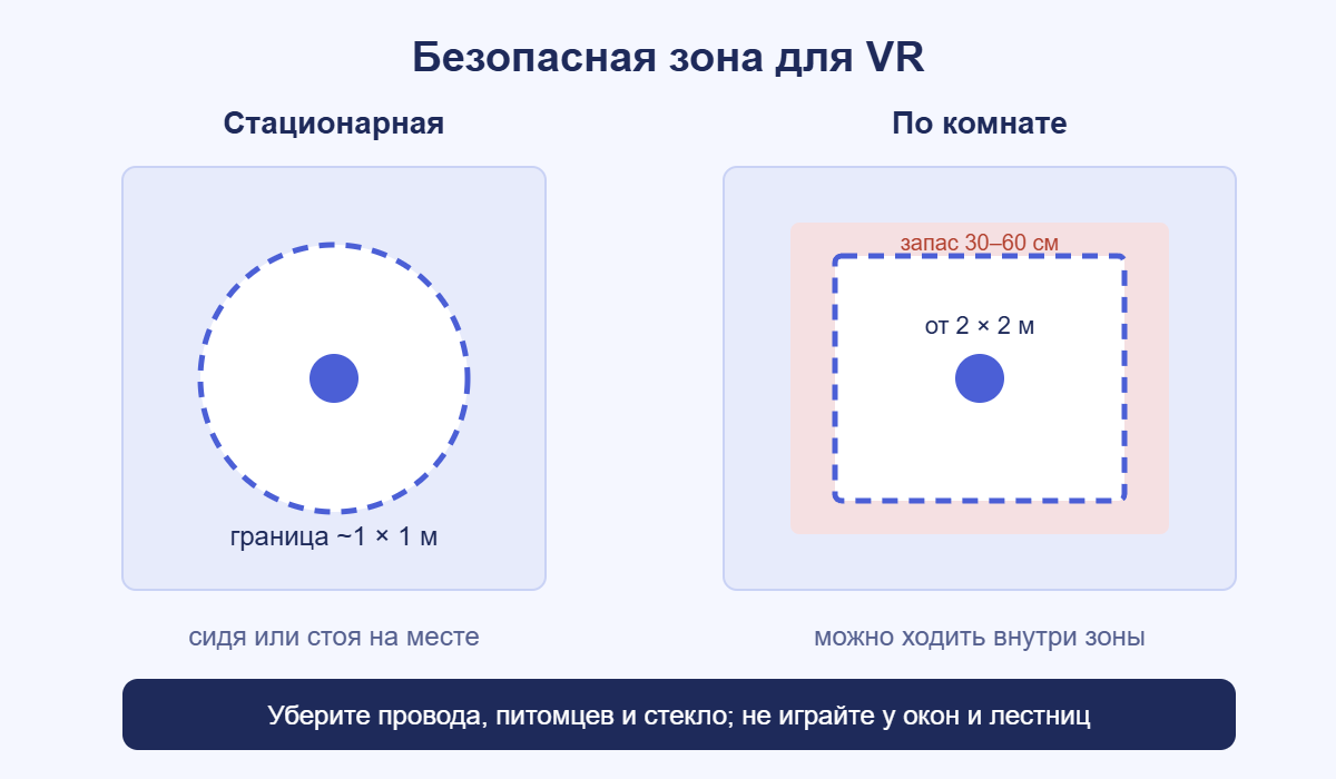 Безопасная зона для VR: стационарная граница и режим по комнате