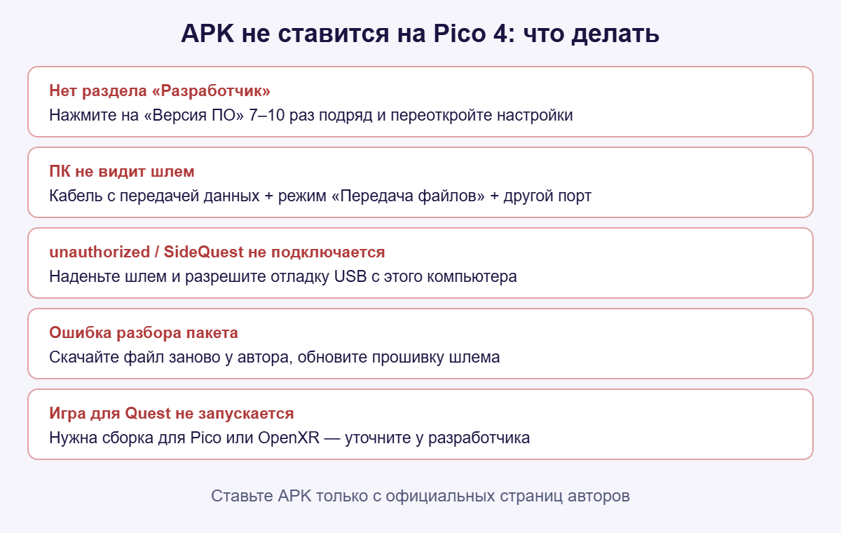 Шпаргалка по ошибкам установки APK на Pico 4 и способам их исправить