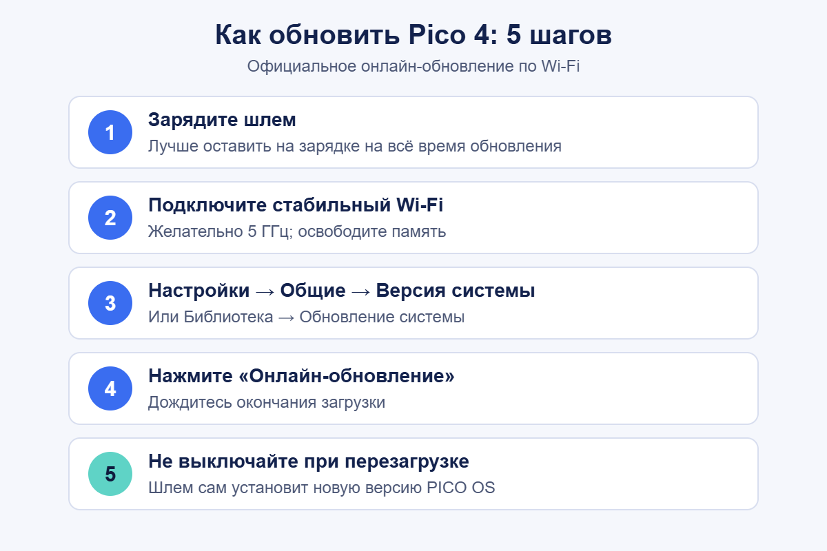Как обновить Pico 4 по Wi-Fi: пять шагов