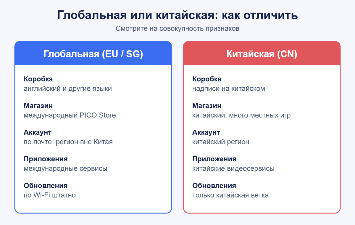 Как отличить глобальную версию Pico 4 от китайской: коробка, магазин, аккаунт, обновления
