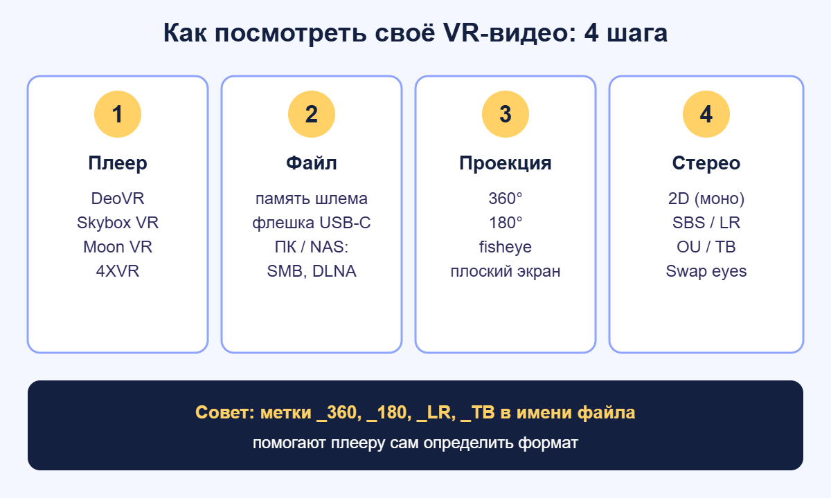 Как посмотреть VR-видео: плеер, файл, проекция, стереорежим