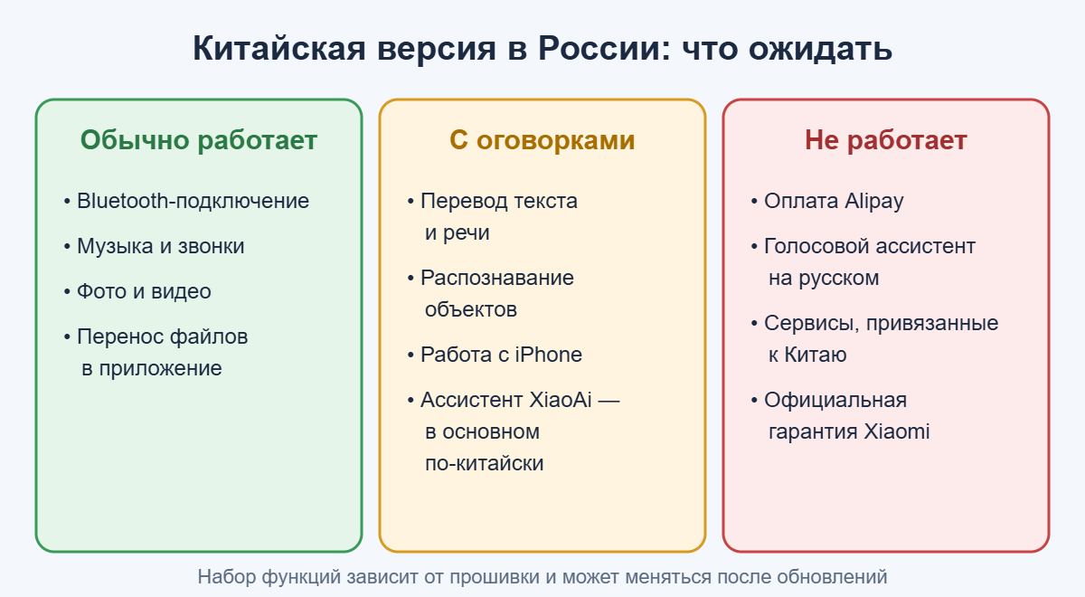 Какие функции китайской версии умных очков Xiaomi AI Glasses работают в России